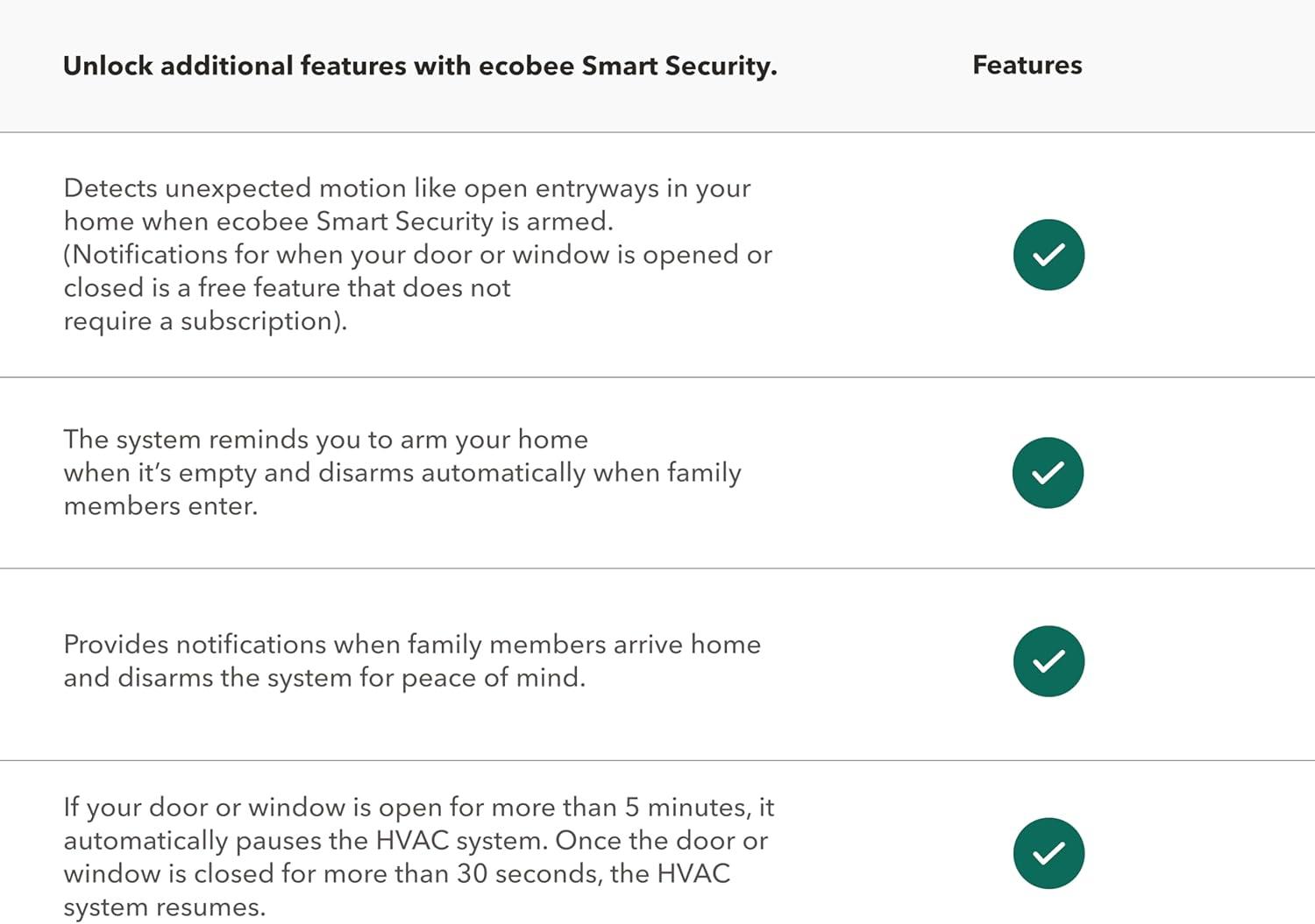 image:imageecobee Smart Sensor for Doors amp Windows 2 Pack Wifi Contact Sensor for Home Security Energy Savings Compatible with Smart Thermostats Temperature sensor white
